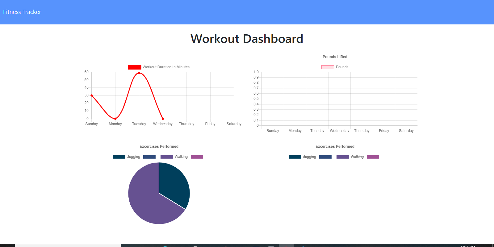 A dashboard showing various graphs and diagrams
